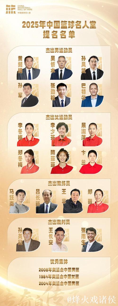 2025中国篮球名人堂提名名单公布 北京奥运中国男篮在列